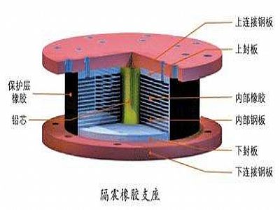 临邑县通过构建力学模型来研究摩擦摆隔震支座隔震性能