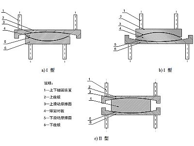 临邑县建筑摩擦摆隔震支座分类、标记、规格