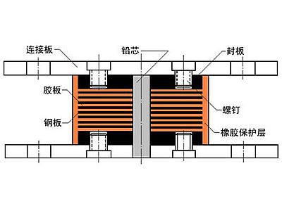 临邑县抗震支座施工-普通板式橡胶支座厂家